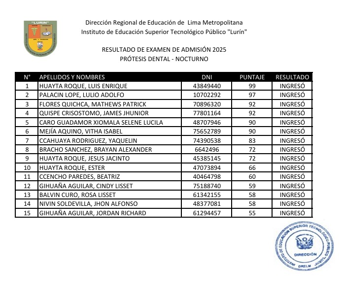 Resultado 1