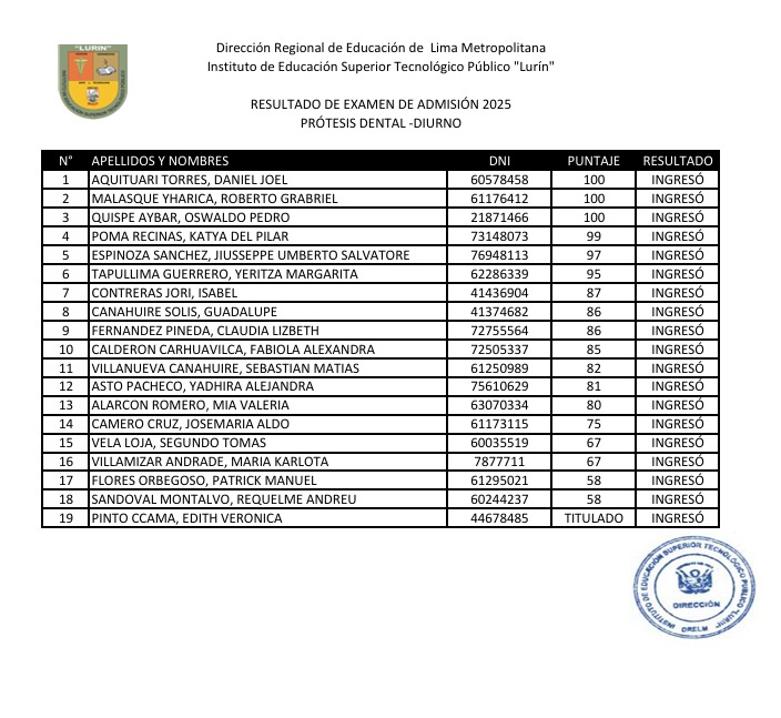Resultado 2