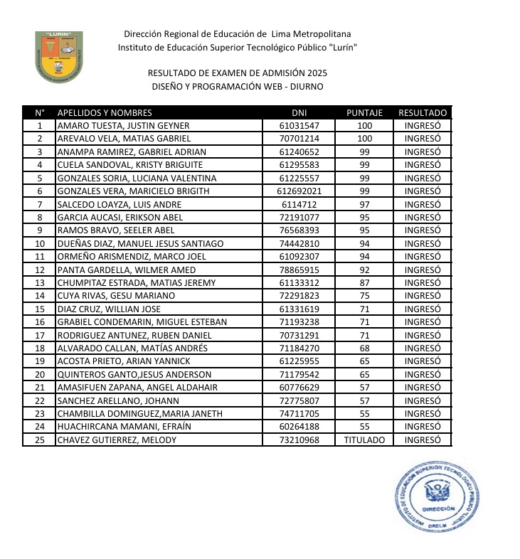 Resultado 4