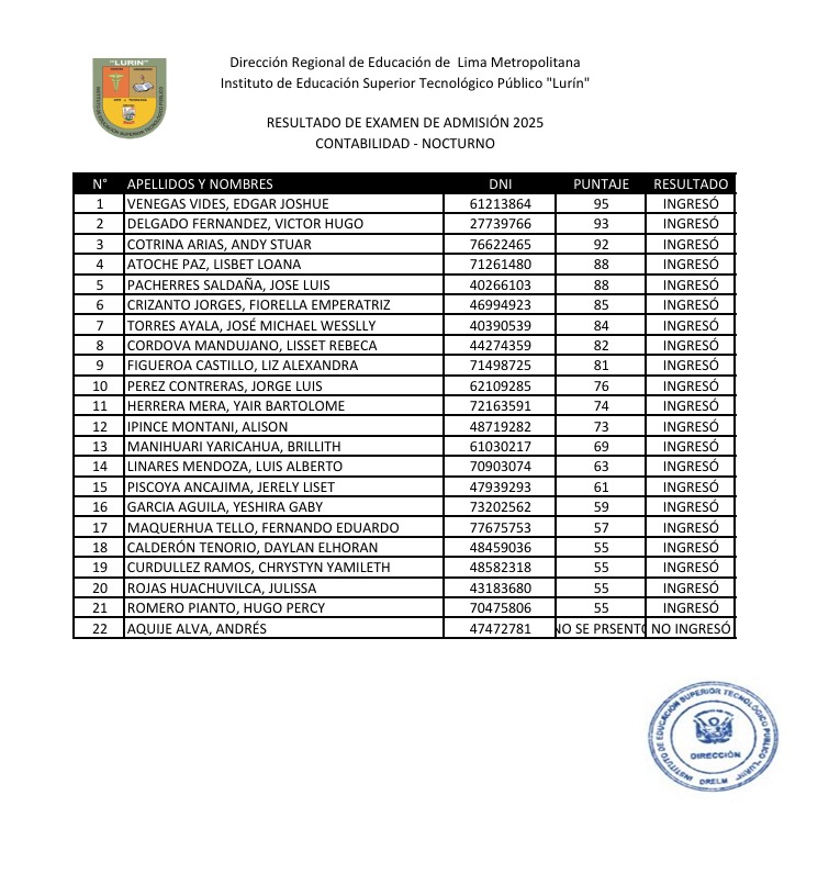 Resultado 5